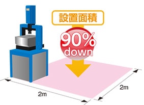 設置面積90％down