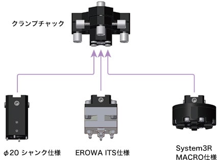 AX1601オプション